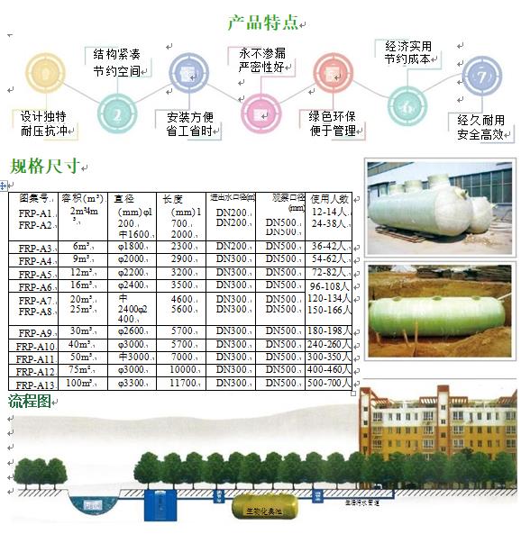 盐边玻璃钢化粪池